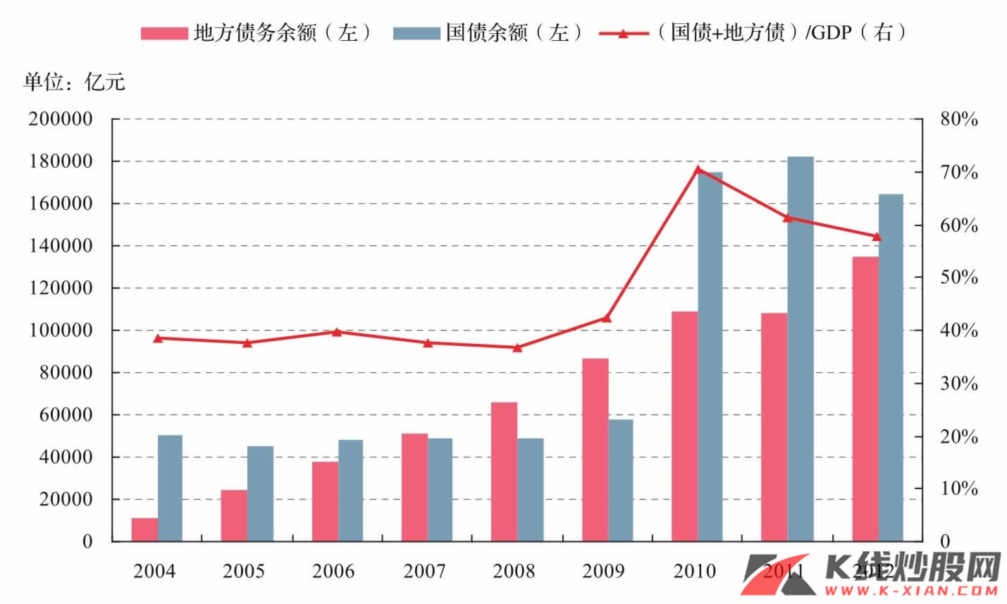 中国地方政府债与国债规模